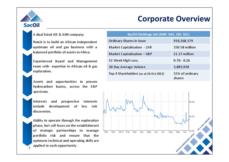 CORPORATE PRESENTATION – Sacoil Holdings Limited – slide 2