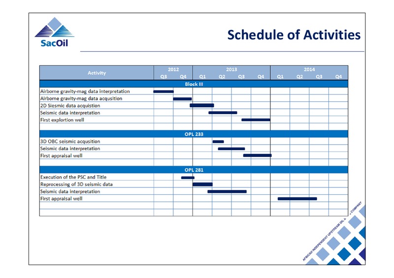 CORPORATE PRESENTATION – Sacoil Holdings Limited – slide 15