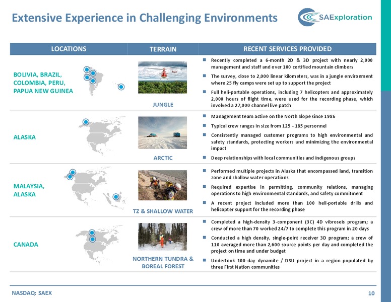 SEPTEMBER 2014 INVESTOR PRESENTATION – SaExploration – slide 9
