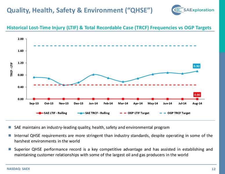 SEPTEMBER 2014 INVESTOR PRESENTATION – SaExploration – slide 11