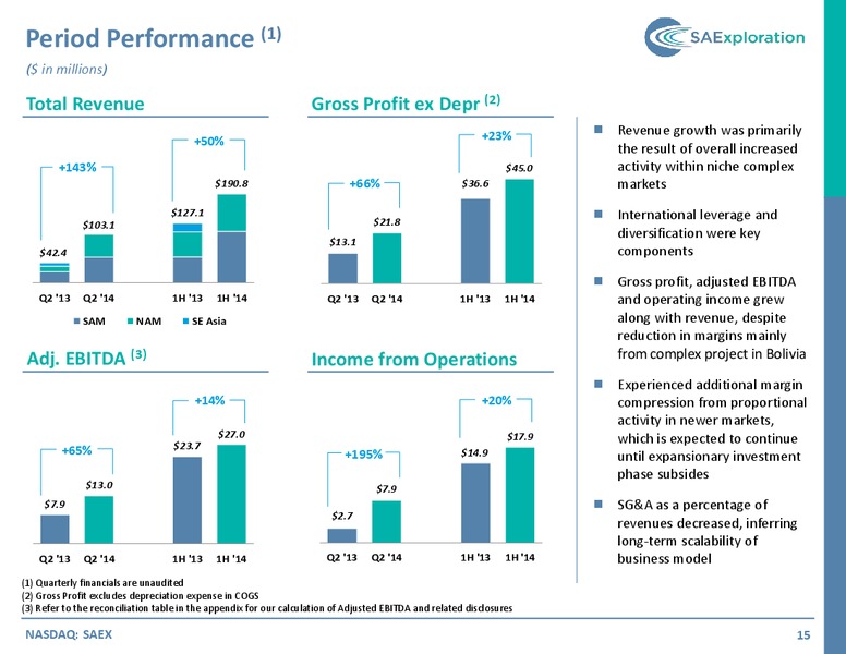 SEPTEMBER 2014 INVESTOR PRESENTATION – SaExploration – slide 14