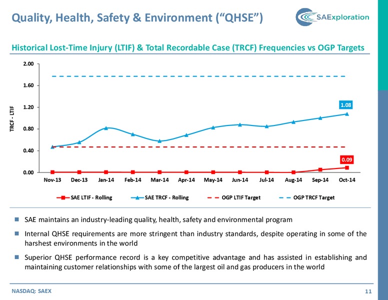 4TH ANNUAL ULTIMATE ENERGY CONFERENCE – SaExploration – slide 10