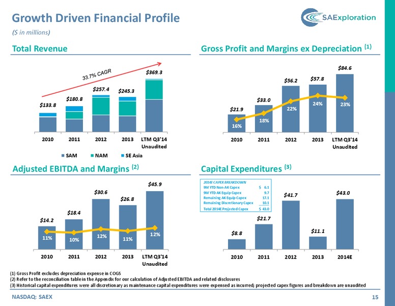 4TH ANNUAL ULTIMATE ENERGY CONFERENCE – SaExploration – slide 14