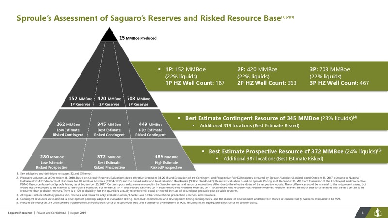 August 2019 Corporate Presentation – Saguaro Resources Ltd – slide 6