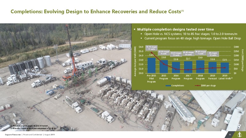 August 2019 Corporate Presentation – Saguaro Resources Ltd – slide 13