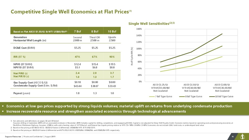 August 2019 Corporate Presentation – Saguaro Resources Ltd – slide 16