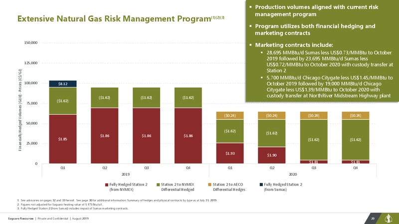 August 2019 Corporate Presentation – Saguaro Resources Ltd – slide 20