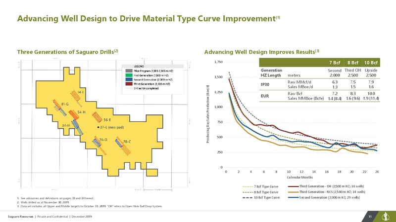 December 2019 Investor Presentation – Saguaro Resources Ltd – slide 11