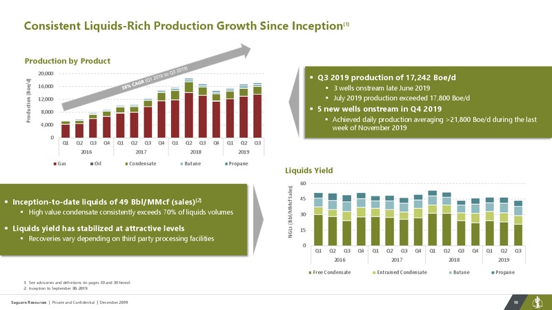 December 2019 Investor Presentation – Saguaro Resources Ltd – slide 18