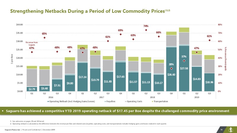 December 2019 Investor Presentation – Saguaro Resources Ltd – slide 19