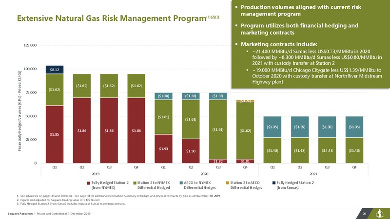 December 2019 Investor Presentation – Saguaro Resources Ltd – slide 20