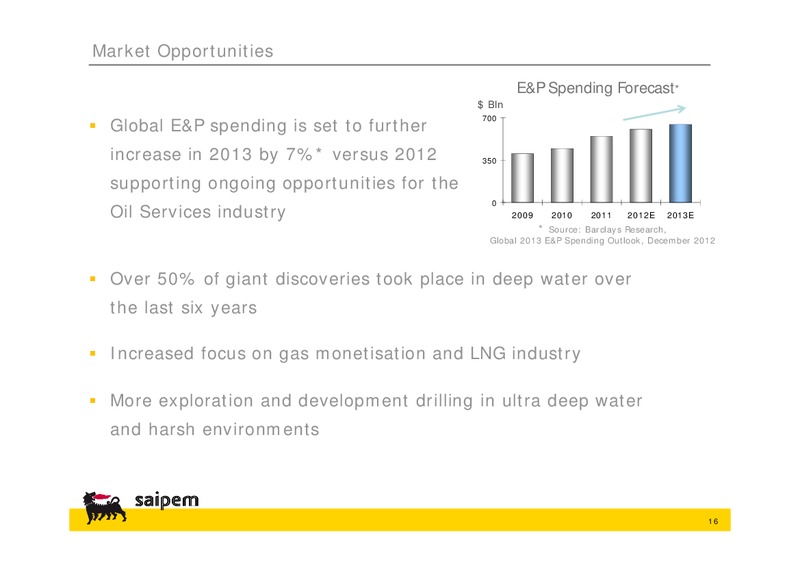 2012 GUIDANCE REVIEW AND 2013 OUTLOOK – Saipem Spa – slide 15