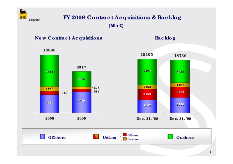 FULL YEAR 2009 RESULTS – Saipem Spa – slide 7