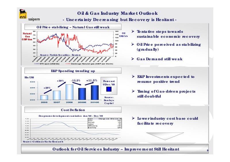 FULL YEAR 2009 RESULTS – Saipem Spa – slide 9