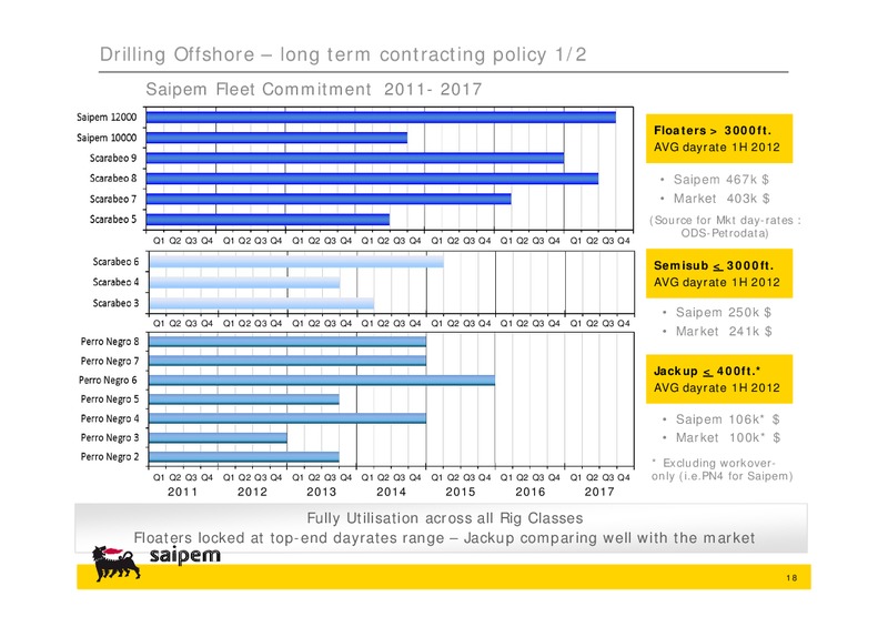 H1 2012 EARNINGS CALL – Saipem Spa – slide 17