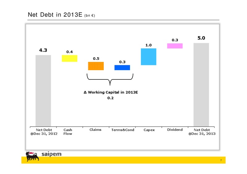 H1 2013 EARNINGS CALL – Saipem Spa – slide 6