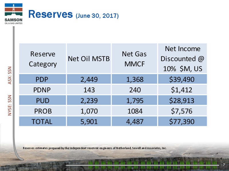 Unconventionally Conventional Enercom 2017 – Samson Oil & Gas Limited – slide 6