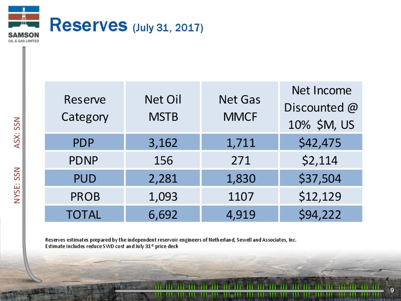Unconventionally Conventional Enercom 2017 – Samson Oil & Gas Limited – slide 8