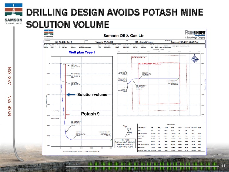 Enercom The Oil and Gas Conference – Samson Oil & Gas Limited – slide 13