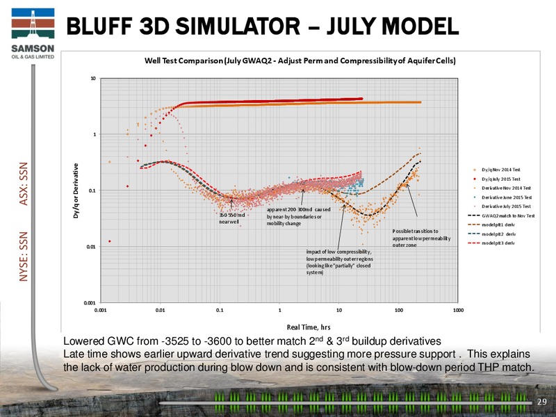 Enercom The Oil and Gas Conference – Samson Oil & Gas Limited – slide 28