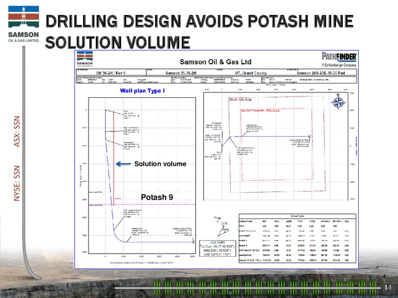 Good Oil Conference – Samson Oil & Gas Limited – slide 12