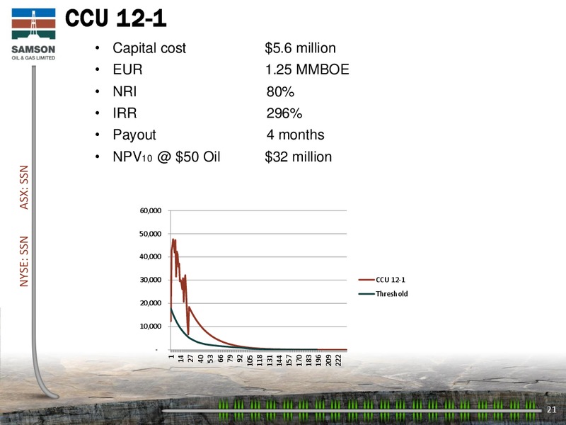 Good Oil Conference – Samson Oil & Gas Limited – slide 20