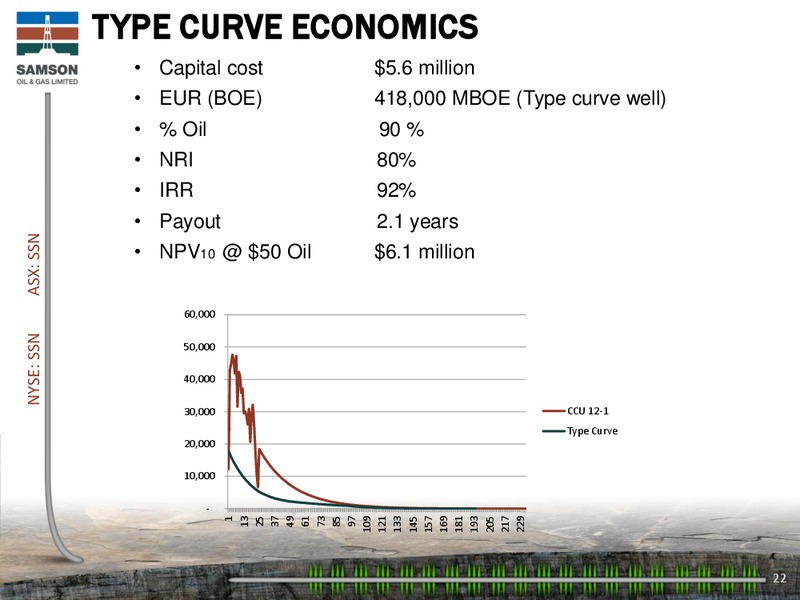 Good Oil Conference – Samson Oil & Gas Limited – slide 21