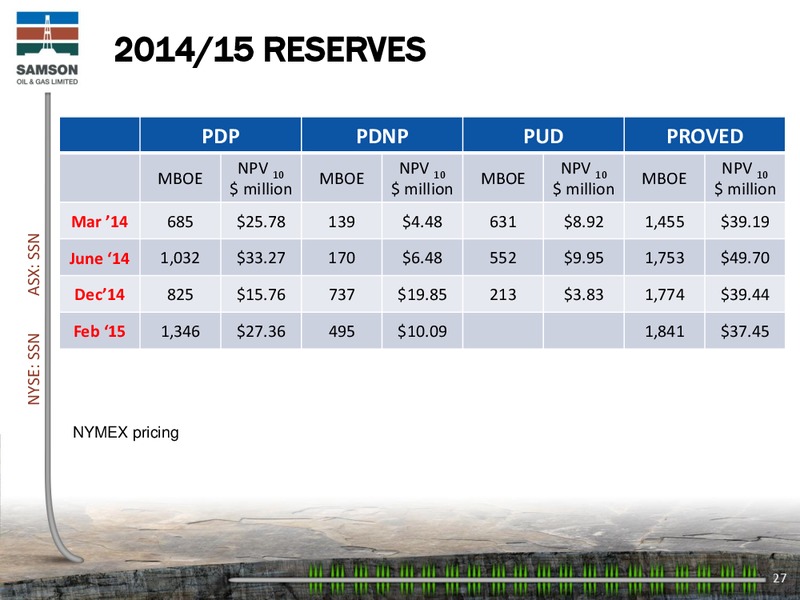 Good Oil Conference – Samson Oil & Gas Limited – slide 26