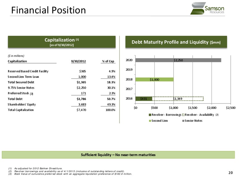BAML LEVERAGED FINANCE CONFERENCE – Samson Resources Company – slide 20