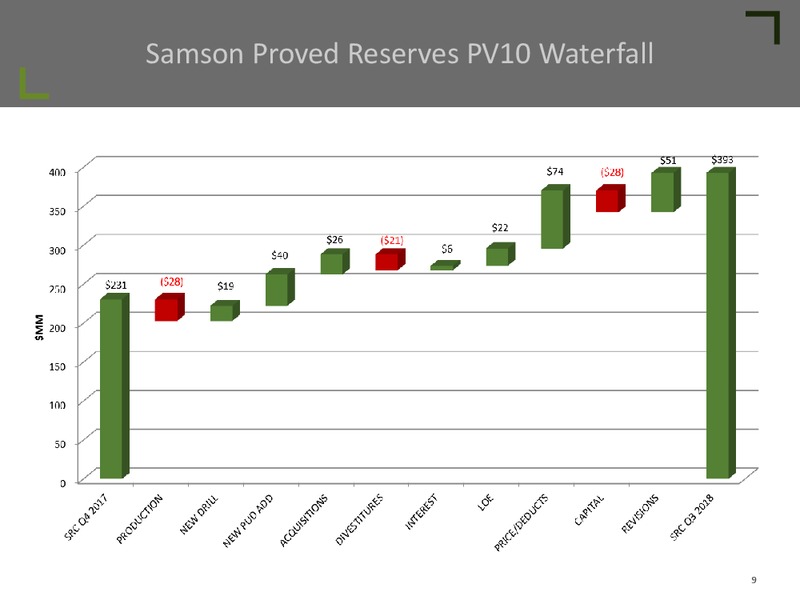 December 2018 Investor Presentation – Samson Resources II LLC – slide 8
