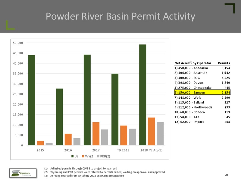 December 2018 Investor Presentation – Samson Resources II LLC – slide 19