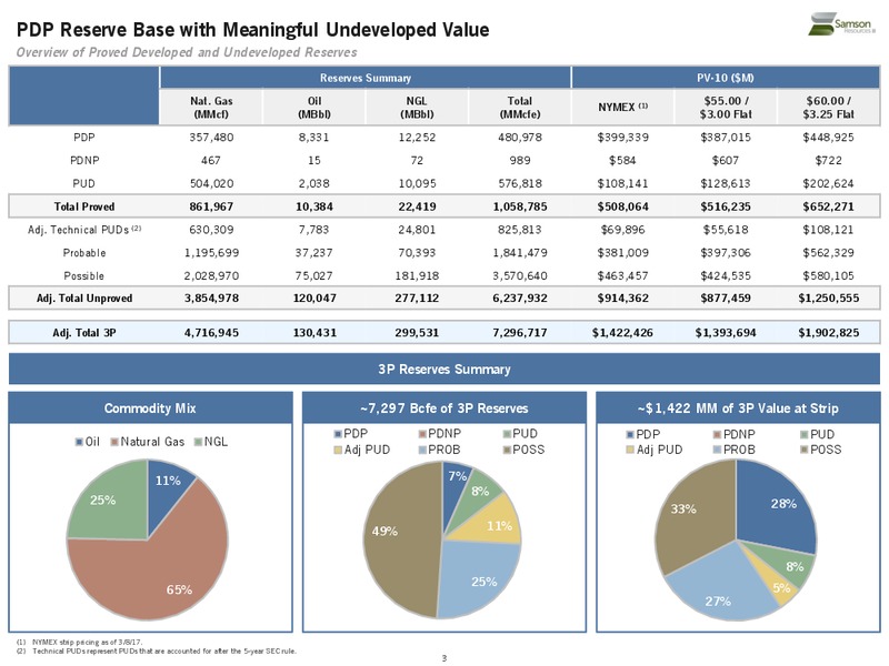 March 2017 Investor Presentation – Samson Resources II LLC – slide 4