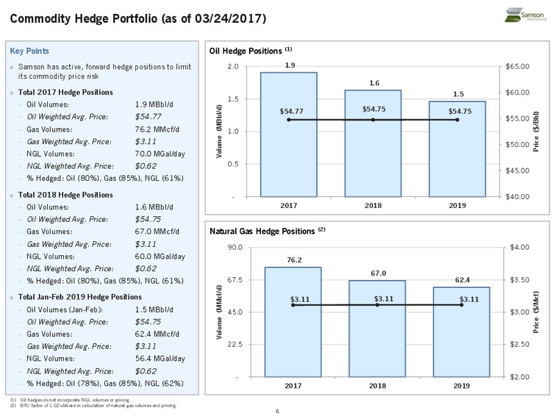 March 2017 Investor Presentation – Samson Resources II LLC – slide 7