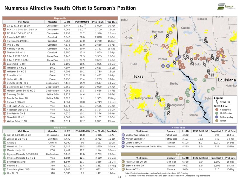 March 2017 Investor Presentation – Samson Resources II LLC – slide 15