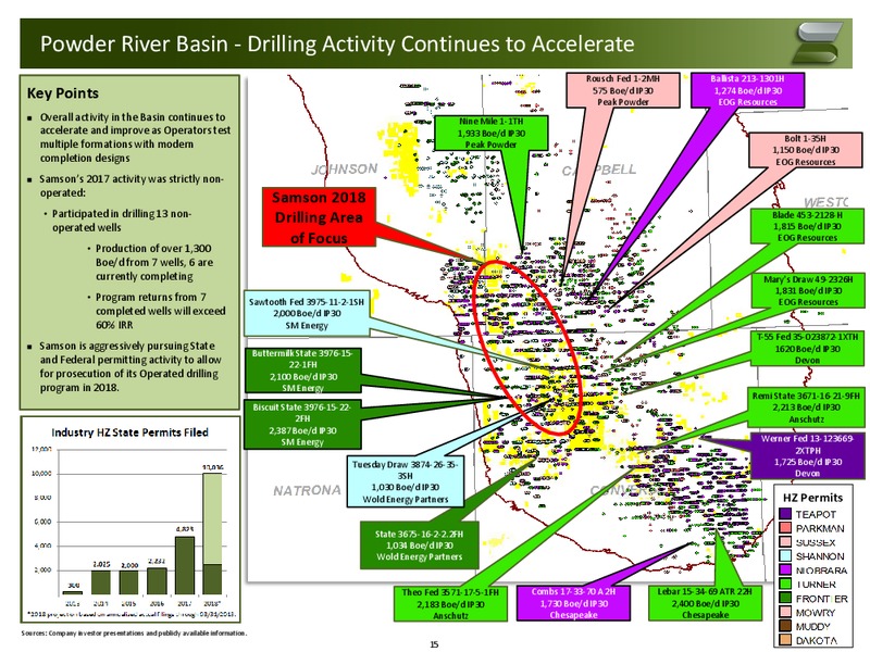 April 2018 Investor Presentation – Samson Resources II LLC – slide 14