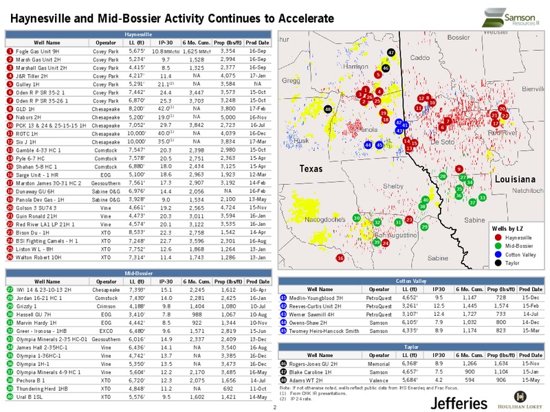 East Texas and North Louisiana Opportunity Overview – Samson Resources II LLC – slide 3