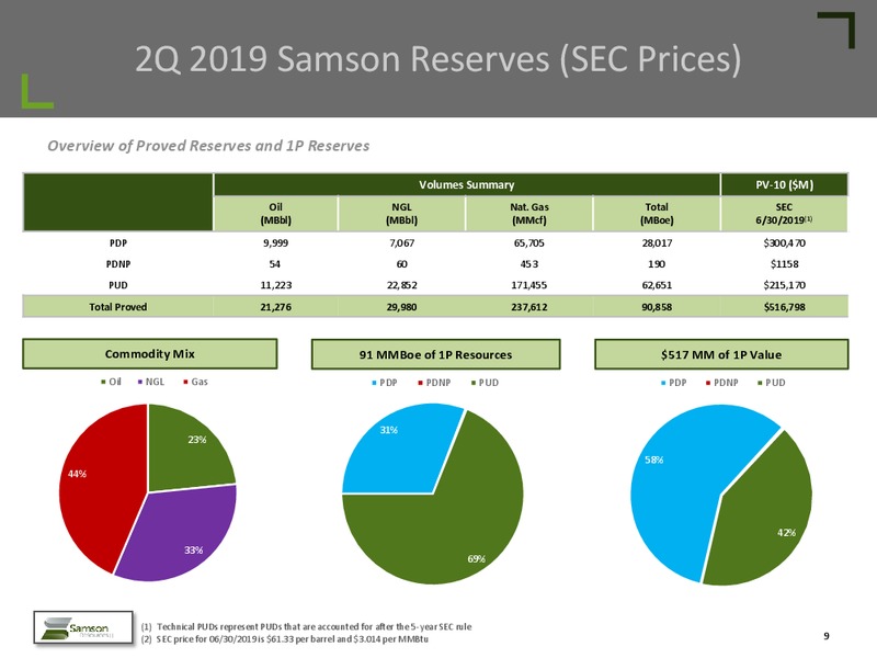 EnerCom Conference Presentation – Samson Resources II LLC – slide 8