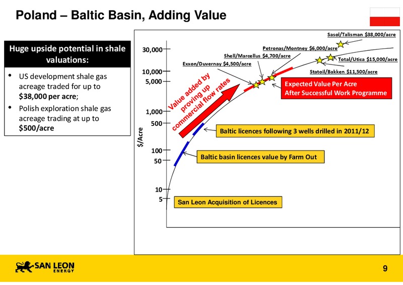 Macquarie Oil and Gas Explorers Conference – San Leon Energy – slide 8
