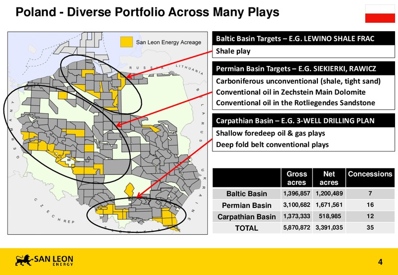 Investor Presentation – San Leon Energy – slide 3