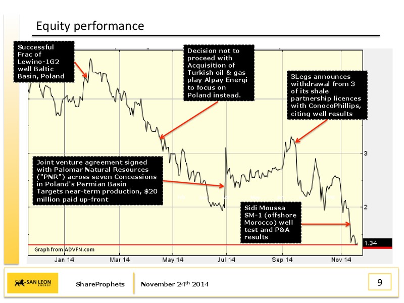 Share Prophets Investor Meeting – San Leon Energy – slide 8