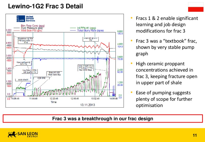 Shale Gas World – San Leon Energy – slide 10