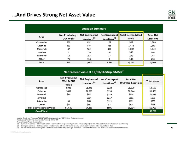 Investor Day – Sanchez Energy Corp – slide 8
