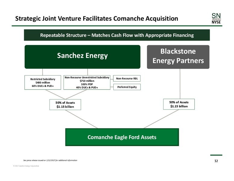 Investor Day – Sanchez Energy Corp – slide 11