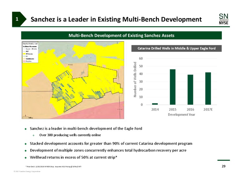 Investor Day – Sanchez Energy Corp – slide 28