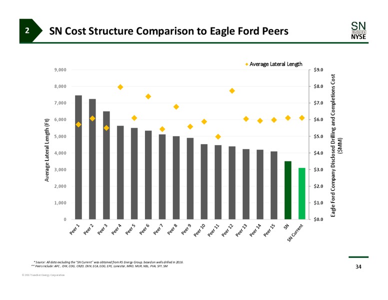Investor Day – Sanchez Energy Corp – slide 33