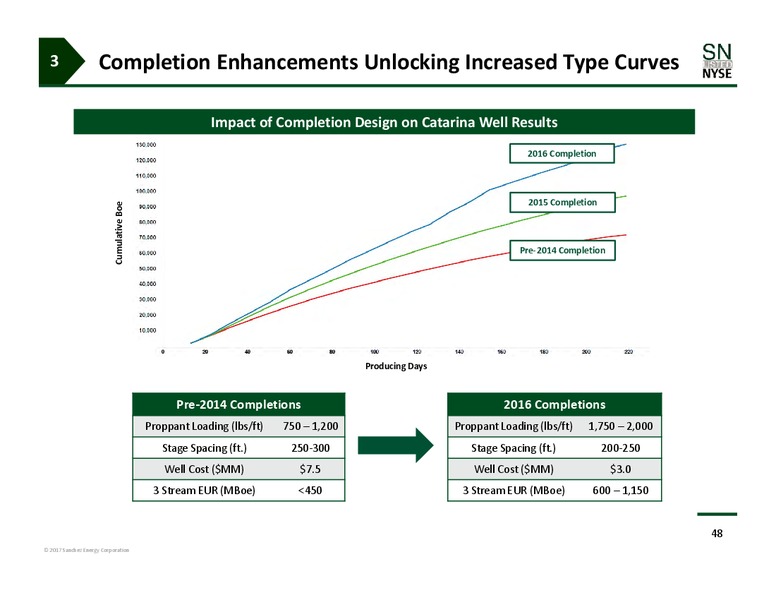 Investor Day – Sanchez Energy Corp – slide 47
