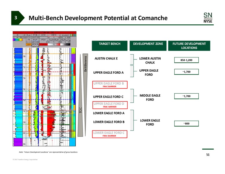Investor Day – Sanchez Energy Corp – slide 50