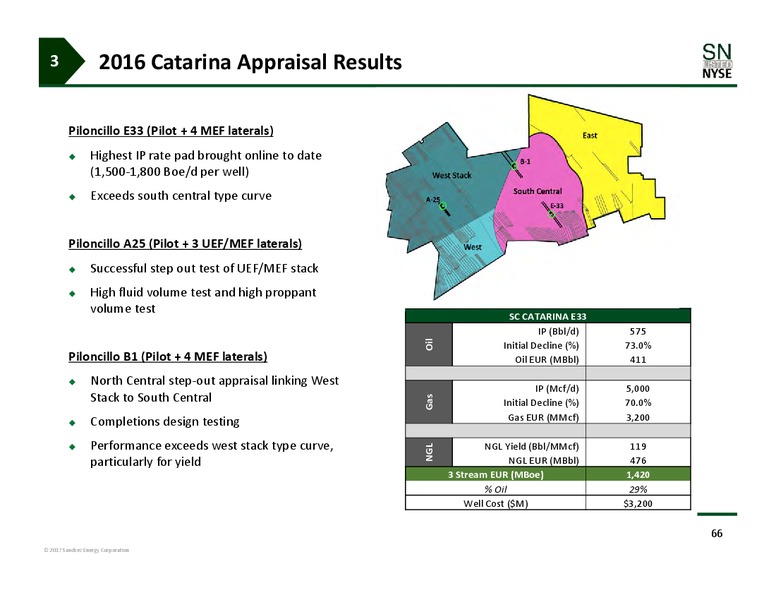 Investor Day – Sanchez Energy Corp – slide 65