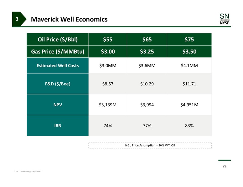 Investor Day – Sanchez Energy Corp – slide 78