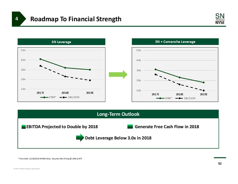 Investor Day – Sanchez Energy Corp – slide 91